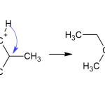 Просте пояснення правила Марковникова з хімії та приклади його застосування