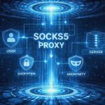 Для яких задач краще підходять SOCKS5 проксі
